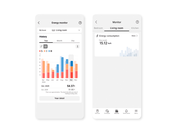 Uno de los puntos fuertes del PANASONIC KIT-BZ25-CKE es que incorpora WiFi integrado, permitiendo gestionar el aire acondicionado desde el smartphone mediante la aplicación Panasonic Comfort Cloud.    Desde la aplicación puedes controlar y supervisar el equipo a distancia, adaptar la climatización y consultar el consumo energético en diferentes periodos de tiempo. Panasonic también indica compatibilidad con Google Home y Amazon Alexa, permitiendo ampliar las posibilidades de control por voz cuando los servicios estén disponibles.  Esto permite preparar la estancia antes de llegar a casa y tener un mayor control sobre la climatización diaria.